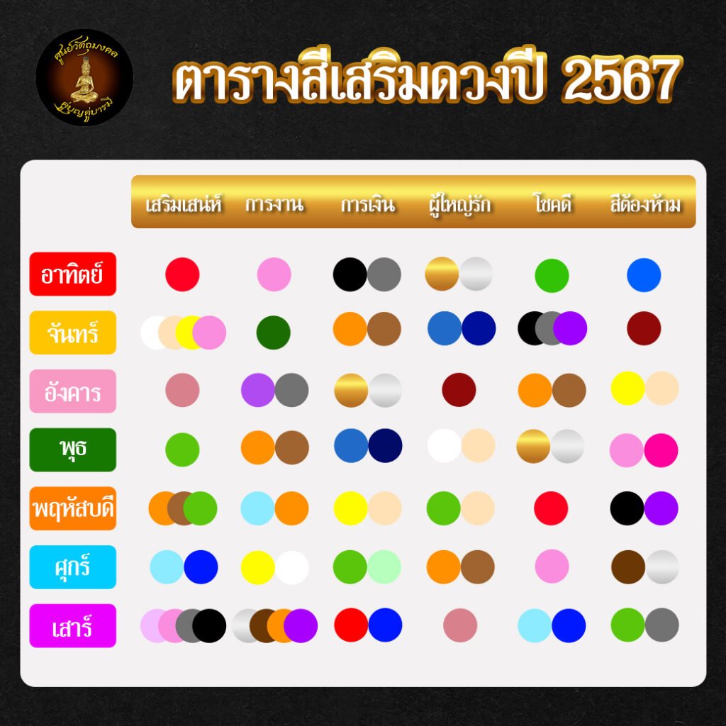 ตารางสีเสริมดวงปี 2567 ตารางสีมงคล ภาพประกอบ